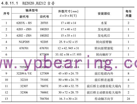 BJ2020、BJ212吉普車橋軸承型號