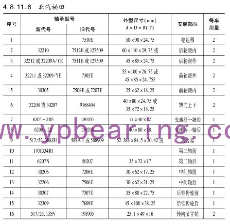 北汽福田車橋軸承型號