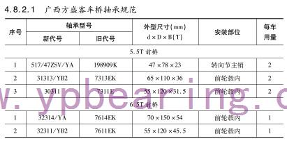 廣西方盛客車(chē)橋軸承型號(hào)