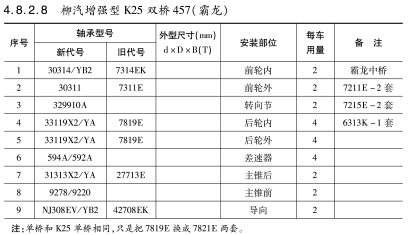 柳汽增強(qiáng)型K25雙橋457（霸龍）軸承型號(hào)