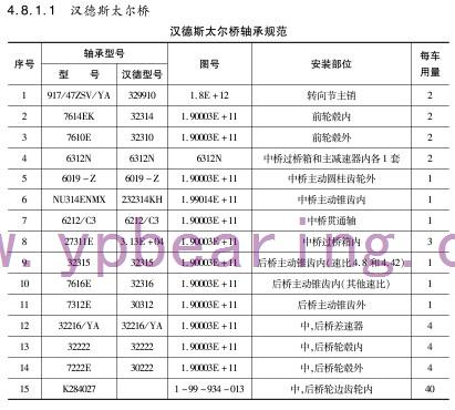 漢德斯太爾橋軸承