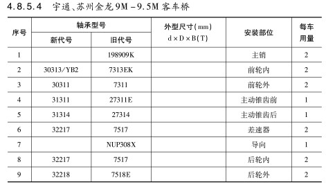 宇通、蘇州金龍9M-9.5M客車橋軸承