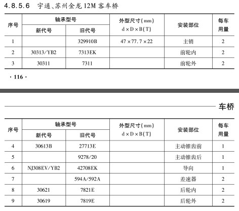 宇通、蘇州金龍12M客車橋軸承