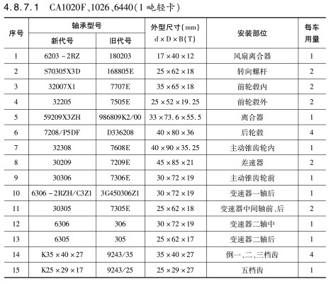 CA1020F、1026、6440（1噸輕卡）軸承