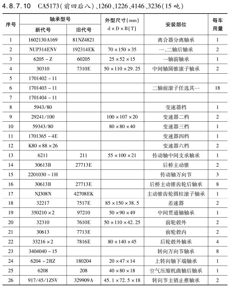 CA5173(前四后八)、1260、1226、4146、3236（15噸）軸承