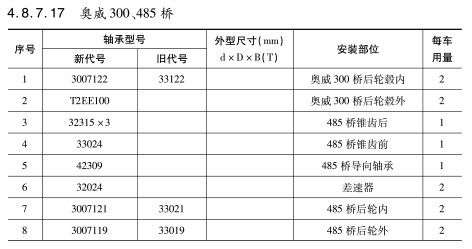 奧威300、485橋軸承