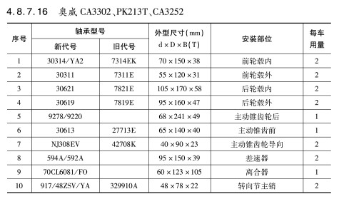 奧威CA3302、PK213T、CA3252軸承