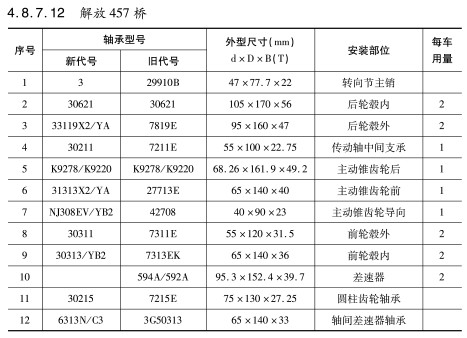 解放457橋軸承