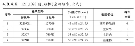 121、1028前、后橋（金杯輕客、北汽）軸承