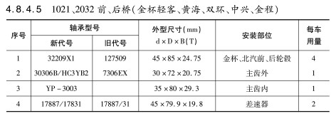 1021、2032前、后橋（金杯輕客、黃海、雙環(huán)、中興、金程）軸承