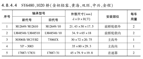 SY6480、1020橋（金杯輕客、黃海、雙環(huán)、中興、金程）軸承