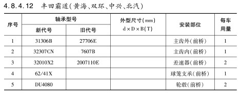 豐田霸道（雙海、雙環(huán)、中興、北汽）軸承