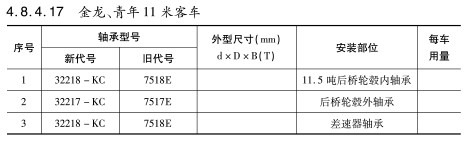 金龍、青年11米客車軸承