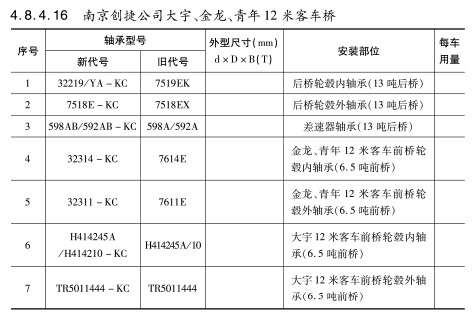 南京創(chuàng)捷公司大宇、金龍、青年12米客車(chē)橋軸承