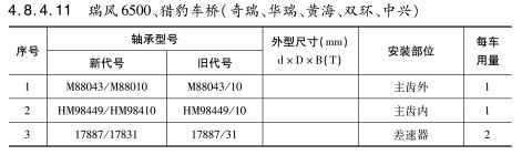 瑞風(fēng)6500、獵豹車(chē)橋（奇瑞、華瑞、黃海、雙環(huán)、中興）軸承