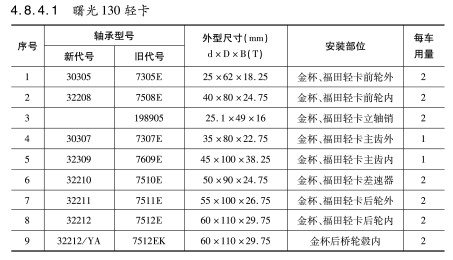 曙光130輕卡軸承