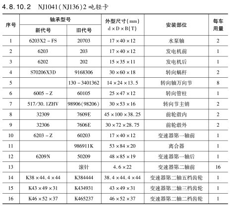 NJ1041（NJ136）2噸輕卡軸承