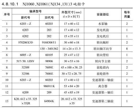 NJ1060、NJ1061（NJ134、131）3噸輕卡軸承