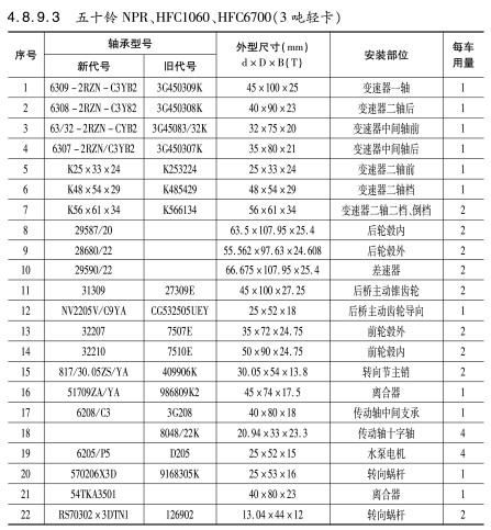 五十鈴NPR、HFC1060、HFC6700（3噸輕卡）軸承