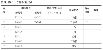 5T97/88/30變速箱